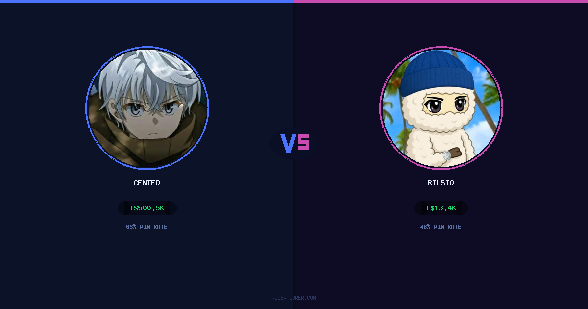 Cented vs Rilsio preview
