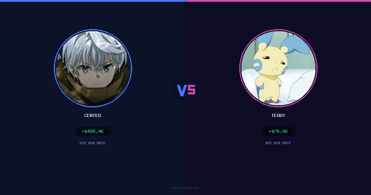 Cented vs Teddy preview