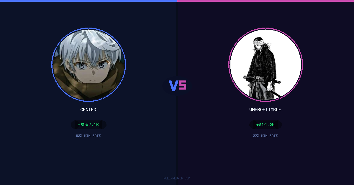 Cented vs Unprofitable preview