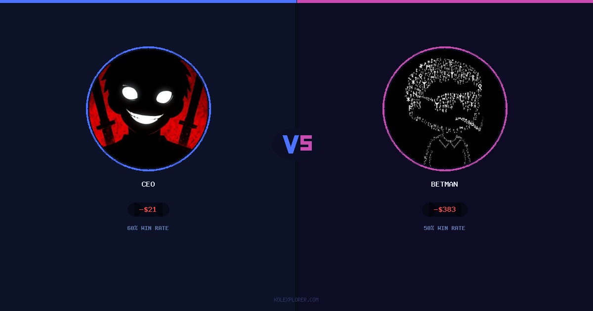 Ceo vs Betman preview