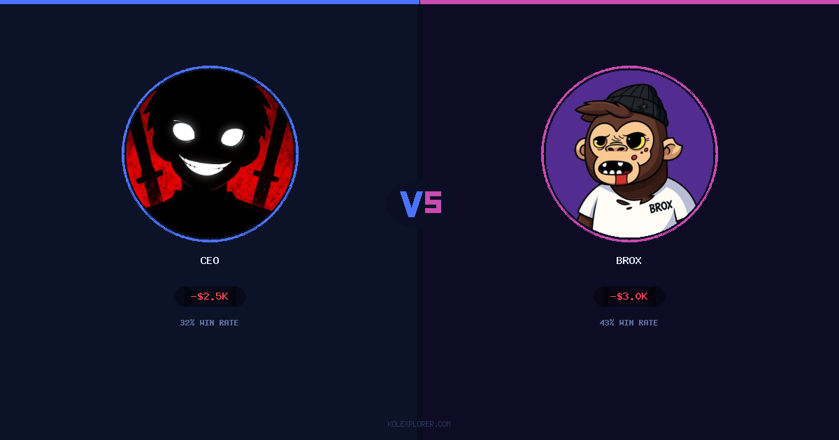 Ceo vs Brox preview
