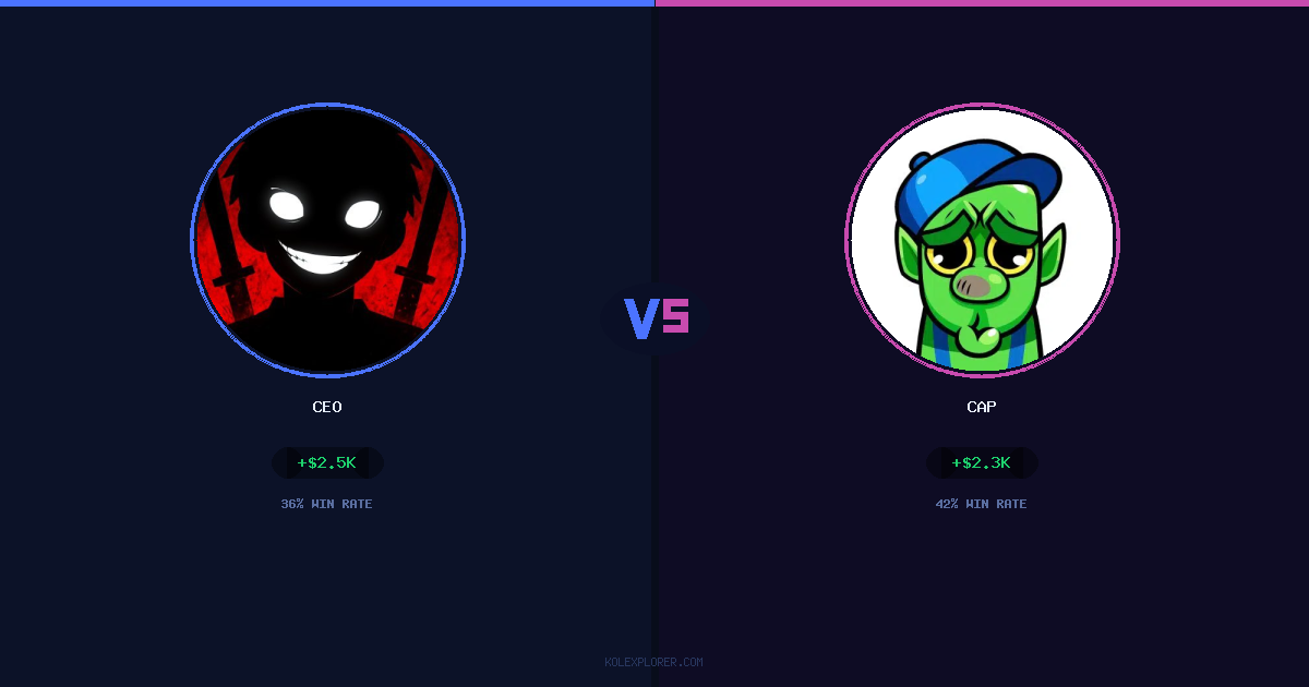 Ceo vs Cap preview