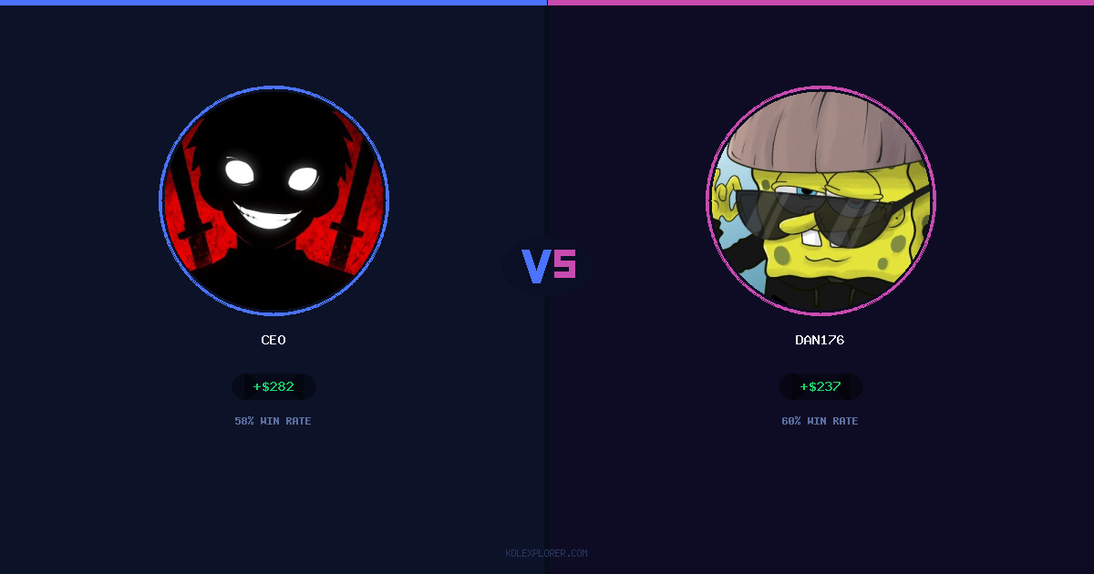 Ceo vs Dan176 preview