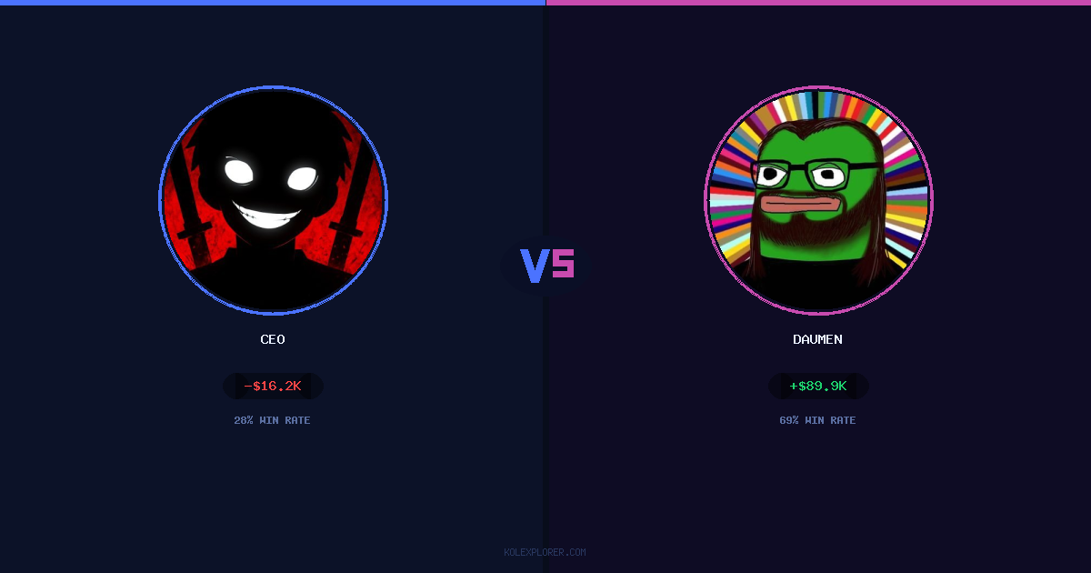Ceo vs Daumen preview