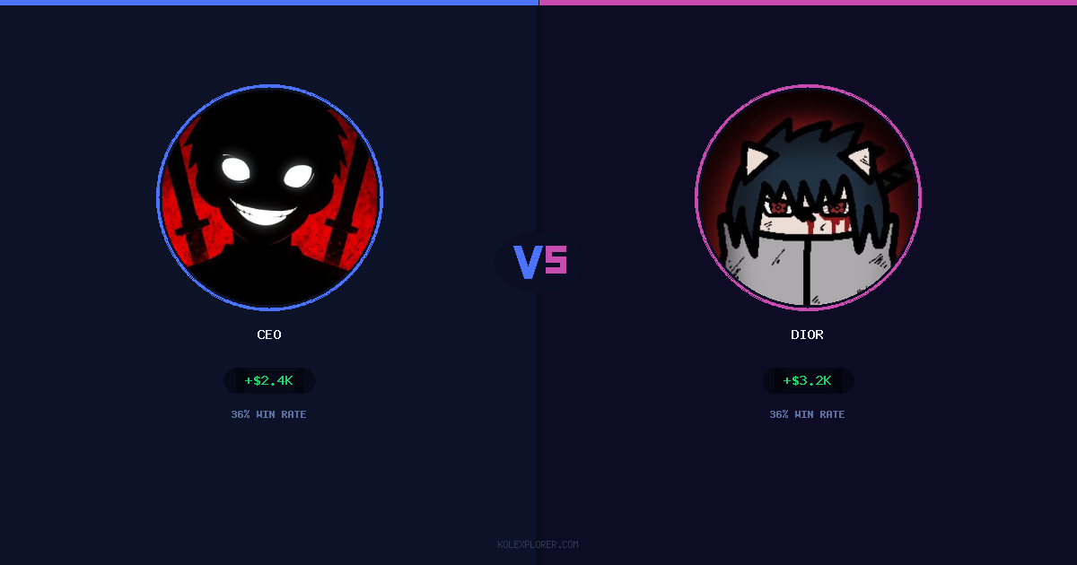 Ceo vs Dior preview