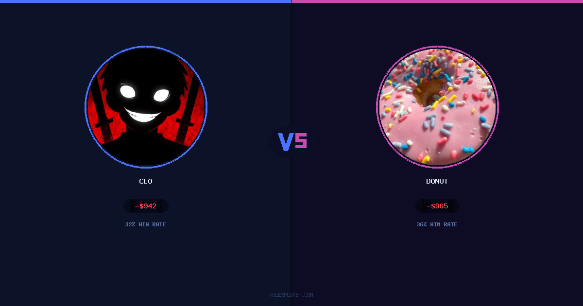 Ceo vs Donut preview