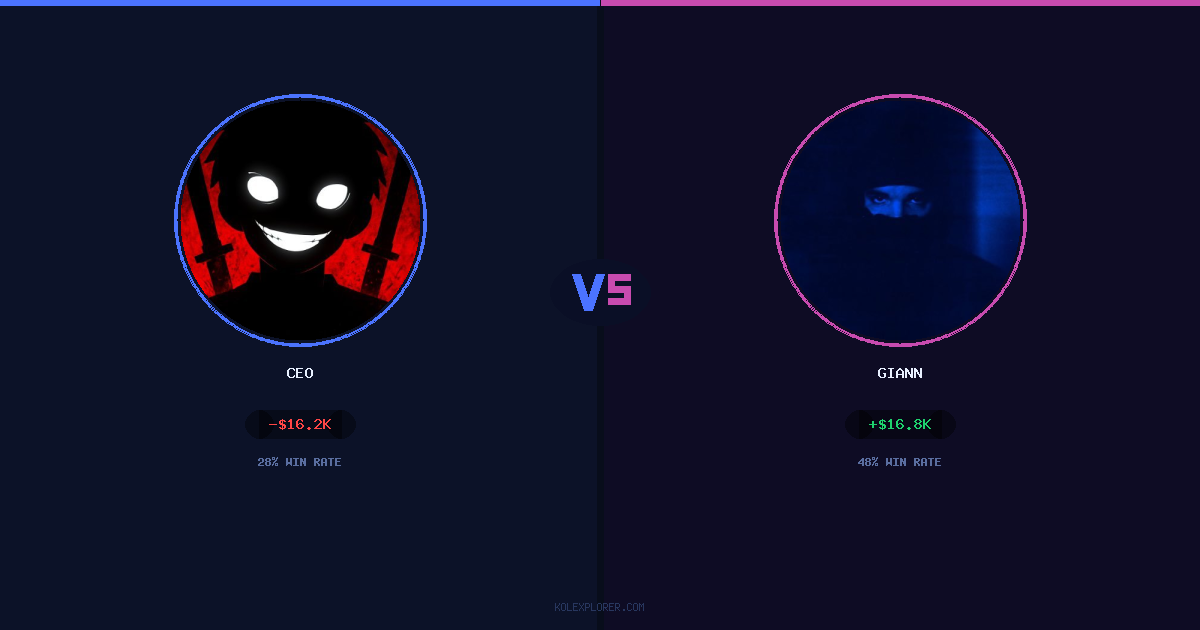 Ceo vs Giann preview