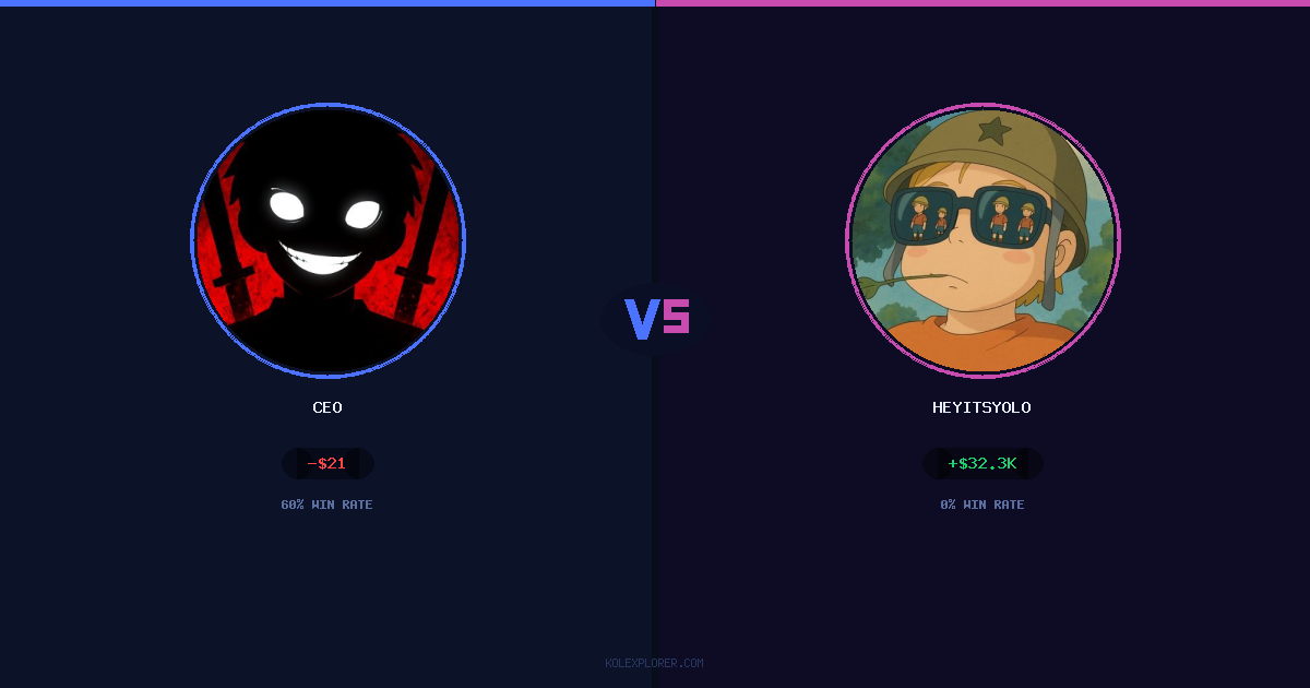 Ceo vs Heyitsyolo preview
