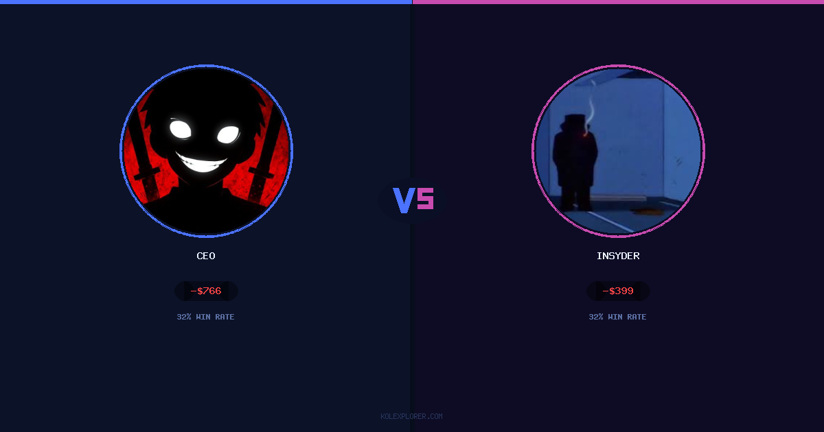 Ceo vs Insyder preview