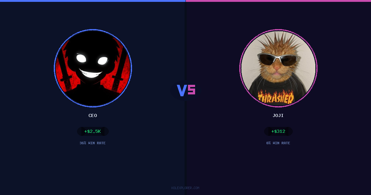 Ceo vs Joji preview