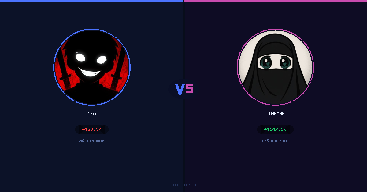 Ceo vs Limfork preview