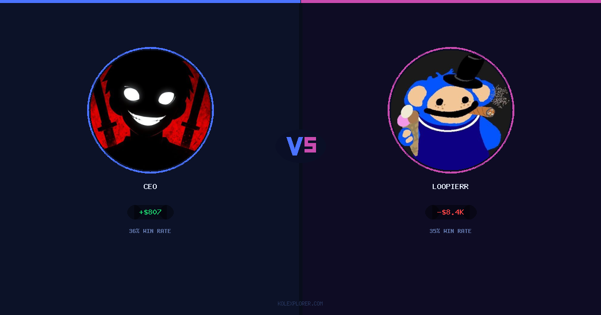 Ceo vs Loopierr preview