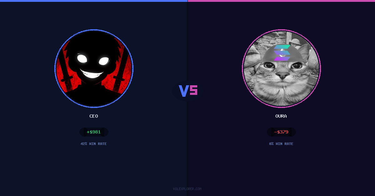 Ceo vs Oura preview