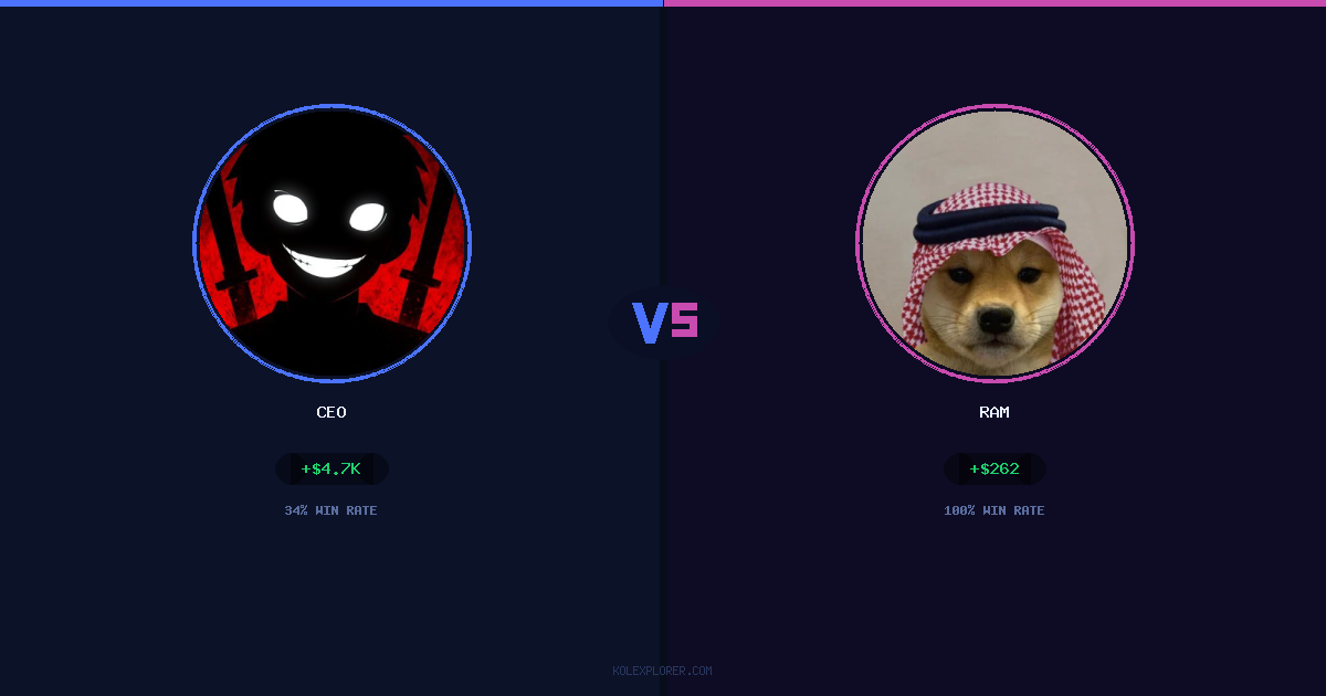 Ceo vs Ram preview