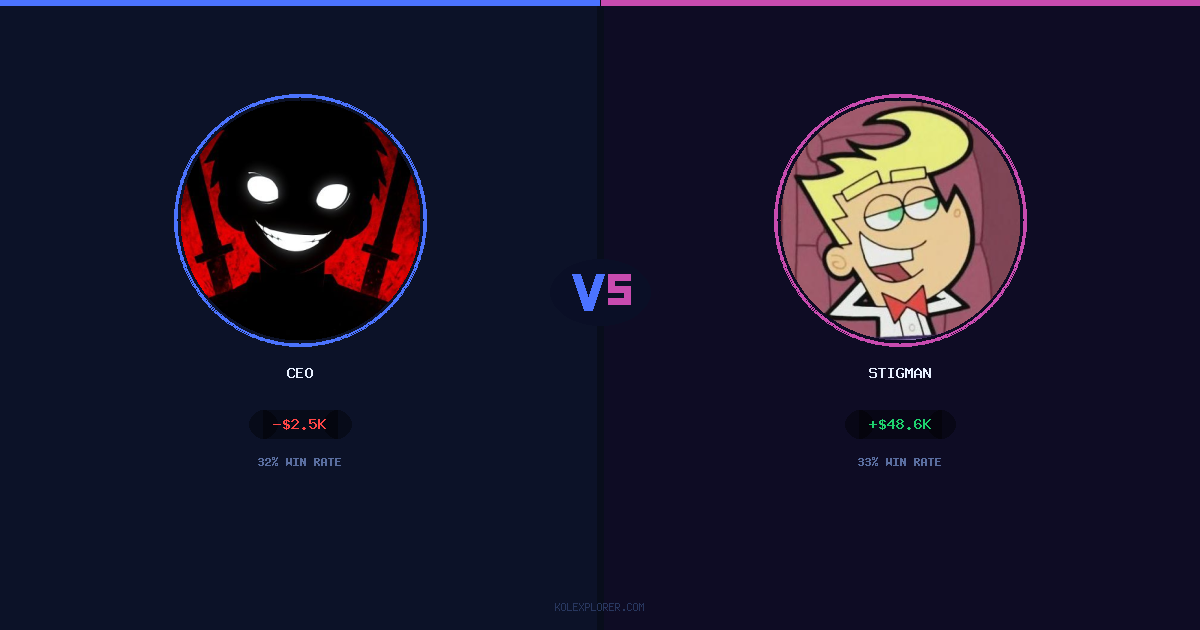 Ceo vs Stigman preview