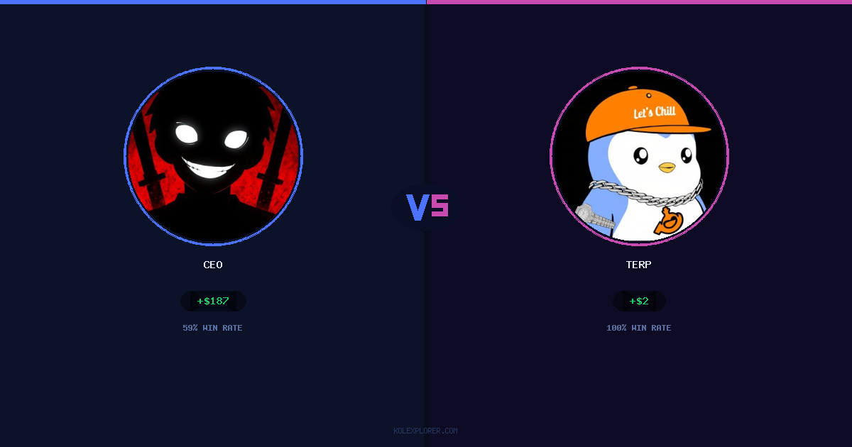 Ceo vs Terp preview