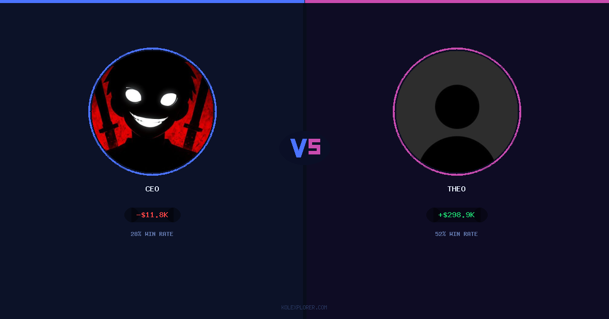 Ceo vs Theo preview