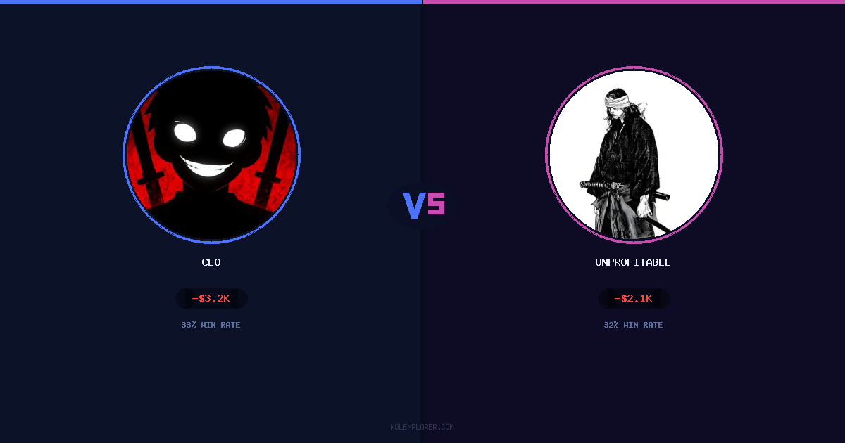 Ceo vs Unprofitable preview