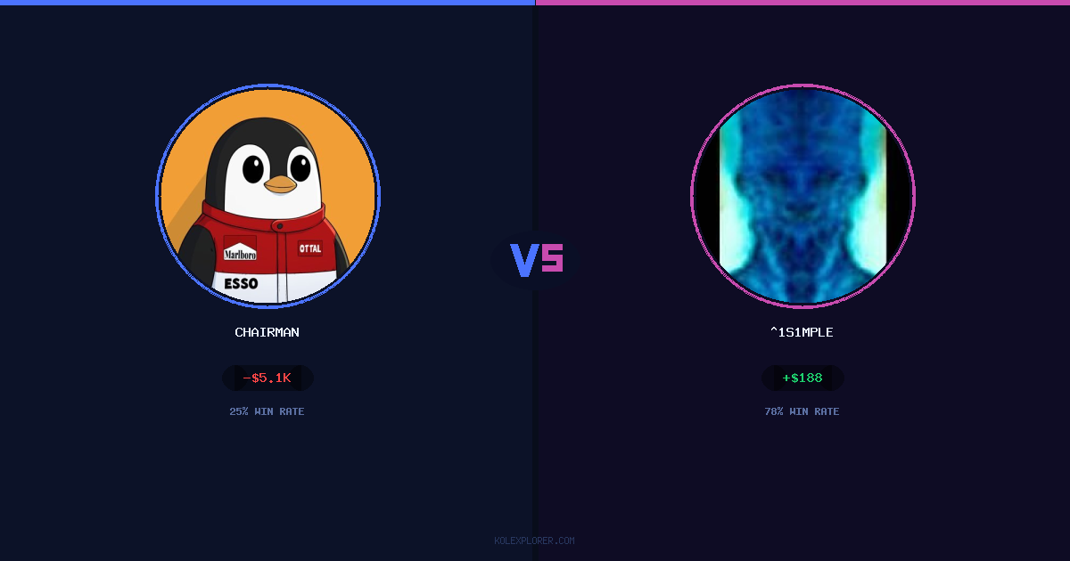 Chairman vs ^1s1mple preview