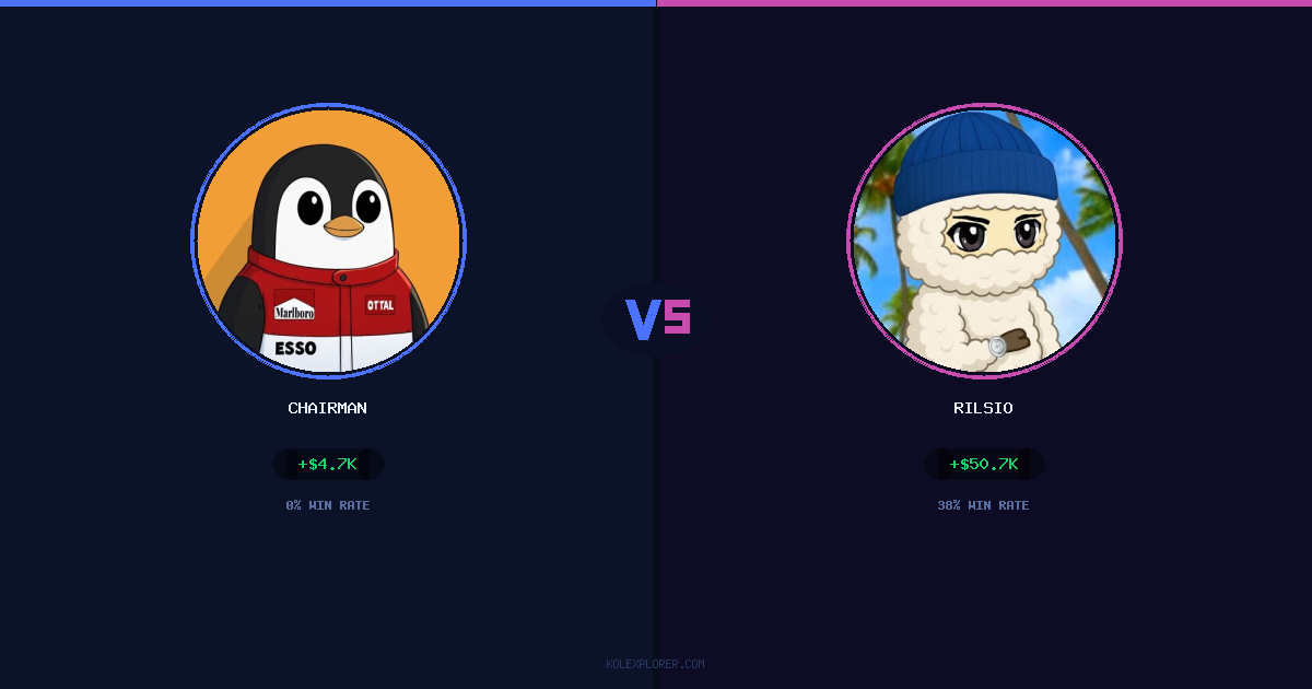 Chairman vs Rilsio preview