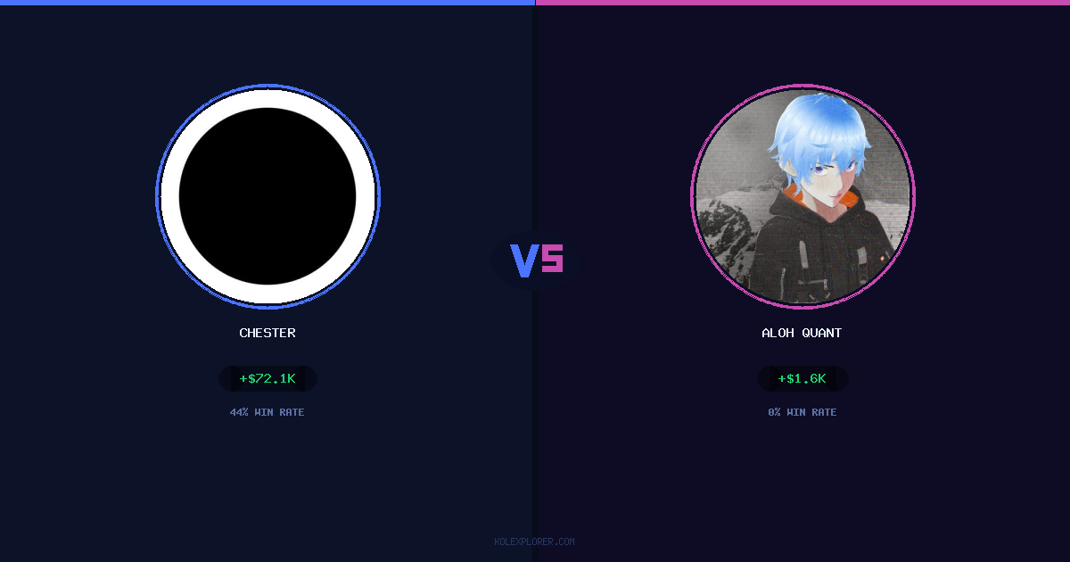 Chester vs Aloh Quant preview