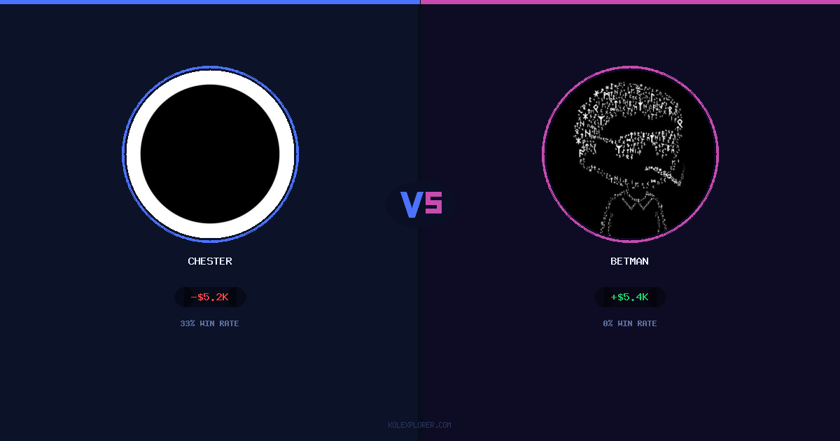 Chester vs Betman preview