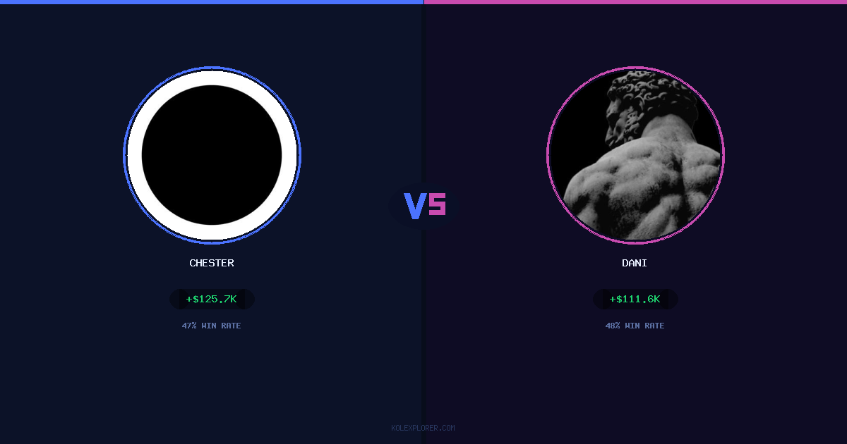 Chester vs Dani preview