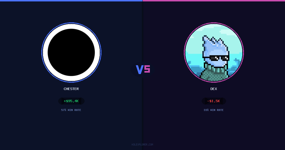 Chester vs Dex preview