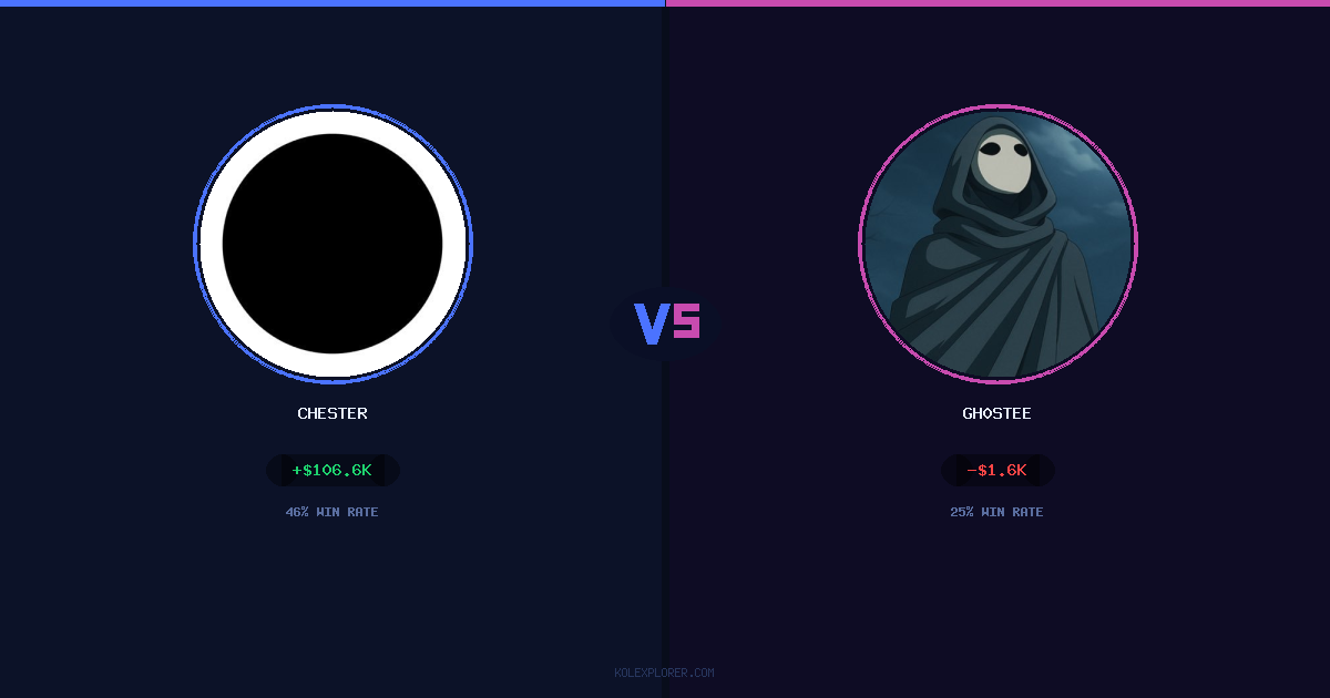 Chester vs Gh0stee preview
