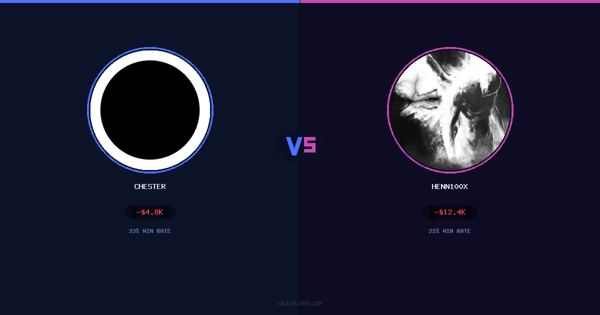 Chester vs Henn100x preview