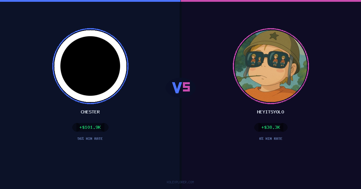 Chester vs Heyitsyolo preview