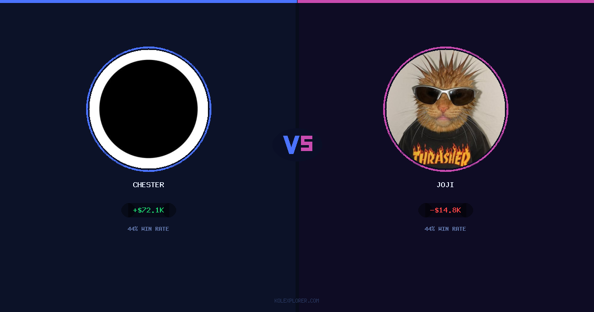 Chester vs Joji preview