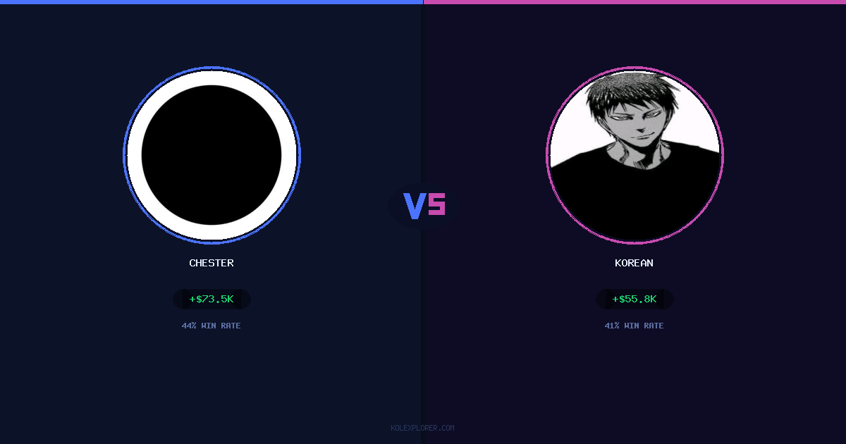 Chester vs Korean preview