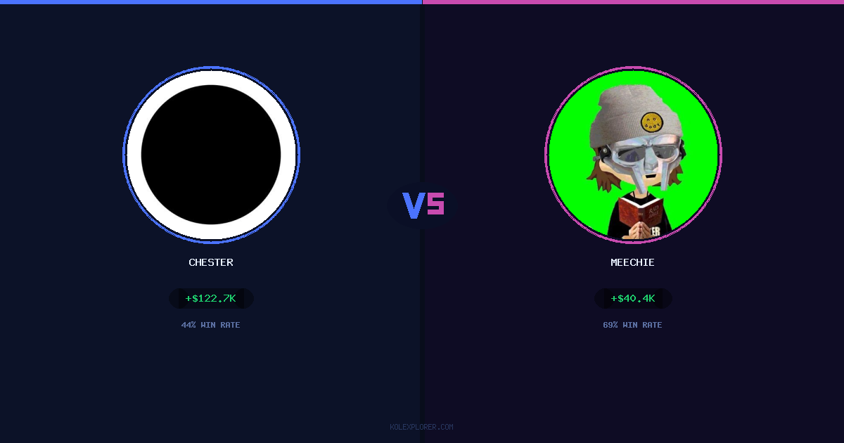Chester vs Meechie preview