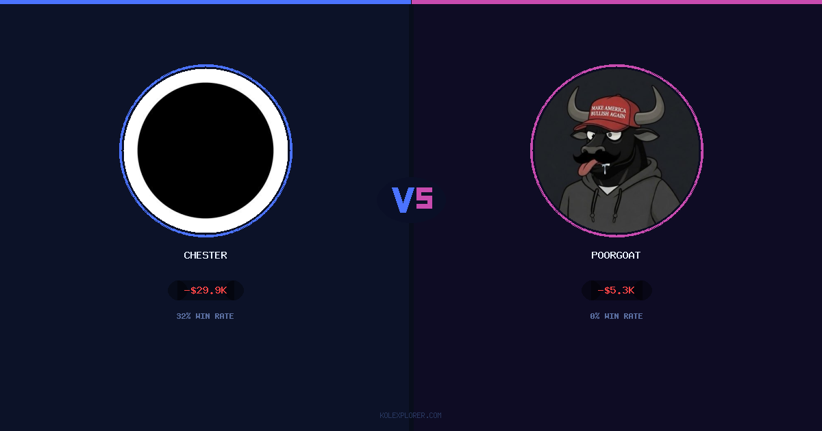 Chester vs PoorGoat preview