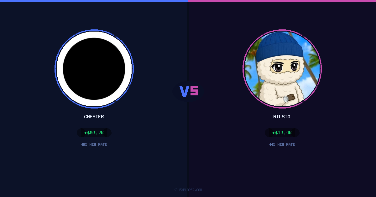 Chester vs Rilsio preview