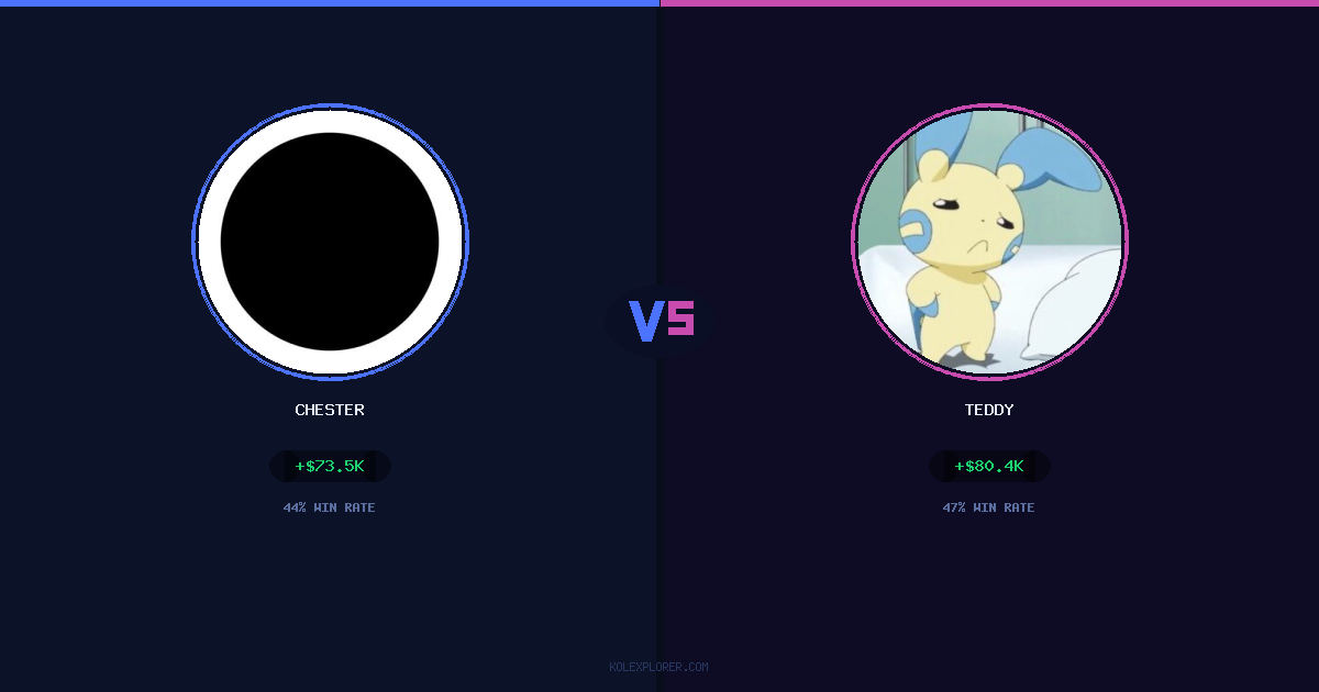 Chester vs Teddy preview
