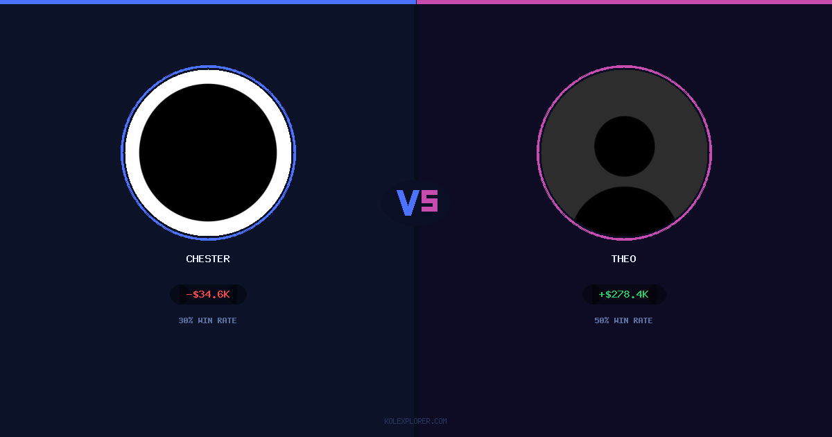 Chester vs Theo preview