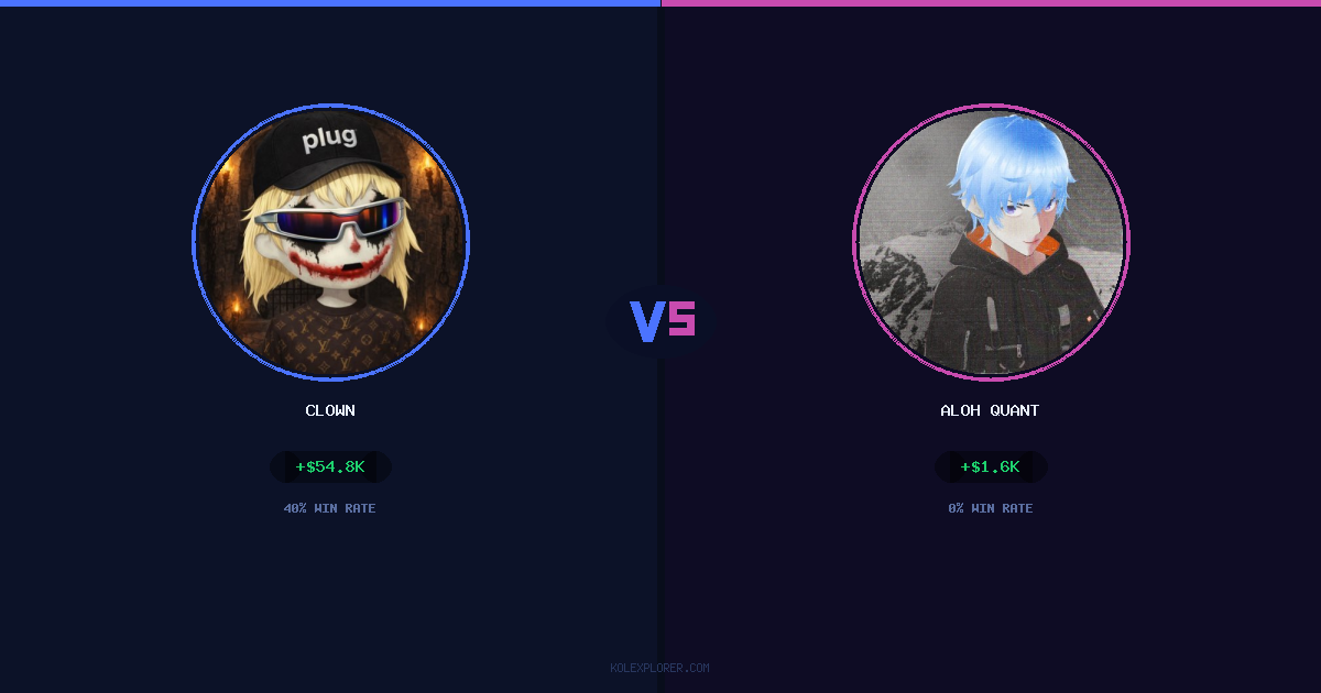 Clown vs Aloh Quant preview