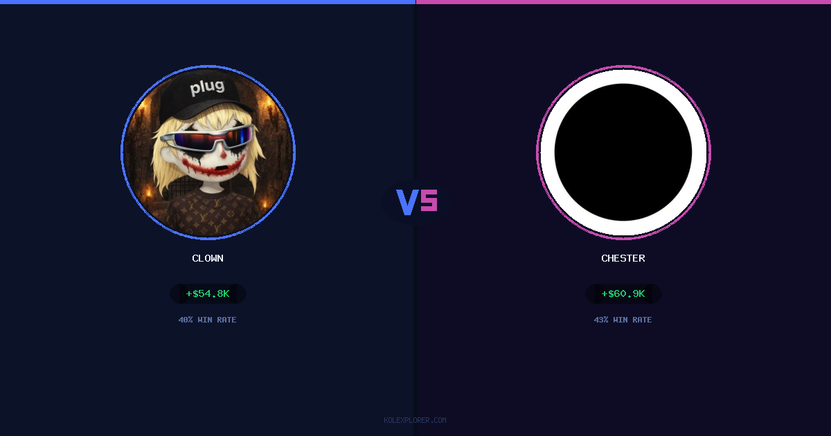 Clown vs Chester preview