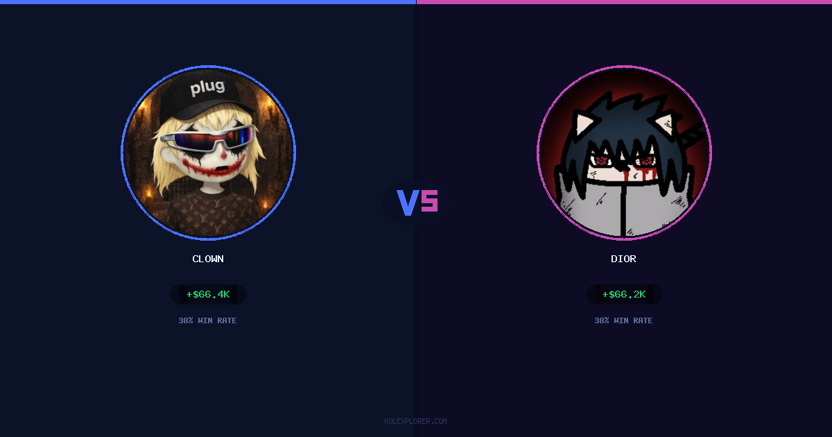 Clown vs Dior preview