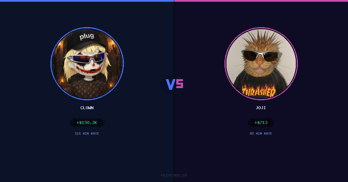 Clown vs Joji preview