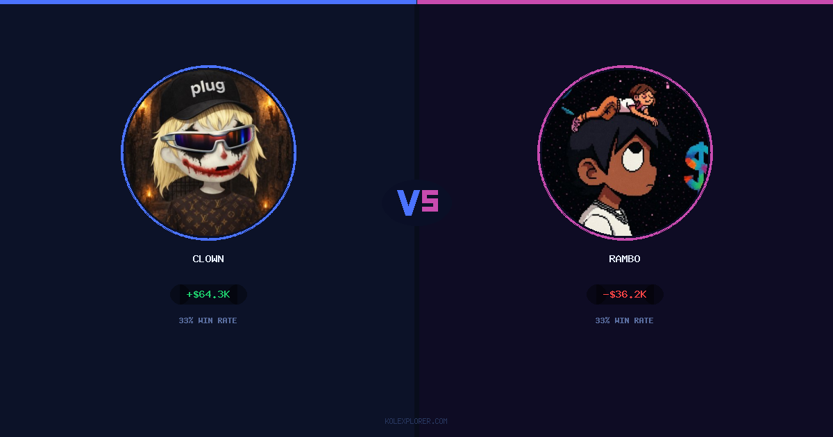 Clown vs Rambo preview