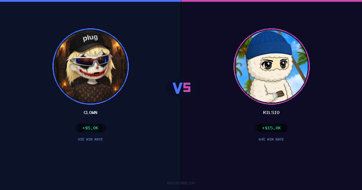 Clown vs Rilsio preview