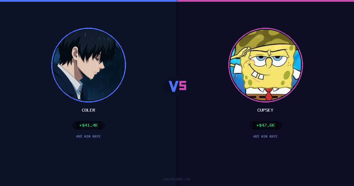 Coler vs Cupsey preview