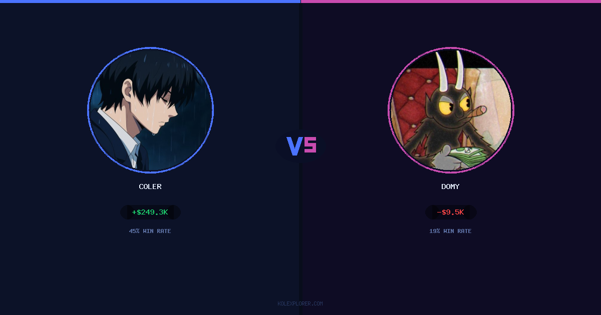 Coler vs Domy preview