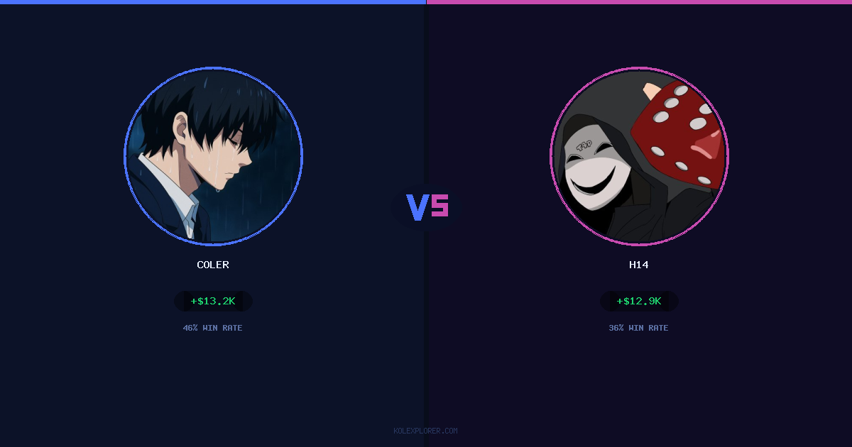 Coler vs h14 preview