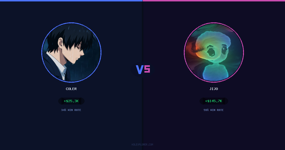 Coler vs Jijo preview