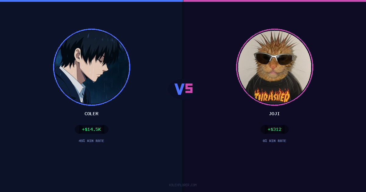 Coler vs Joji preview