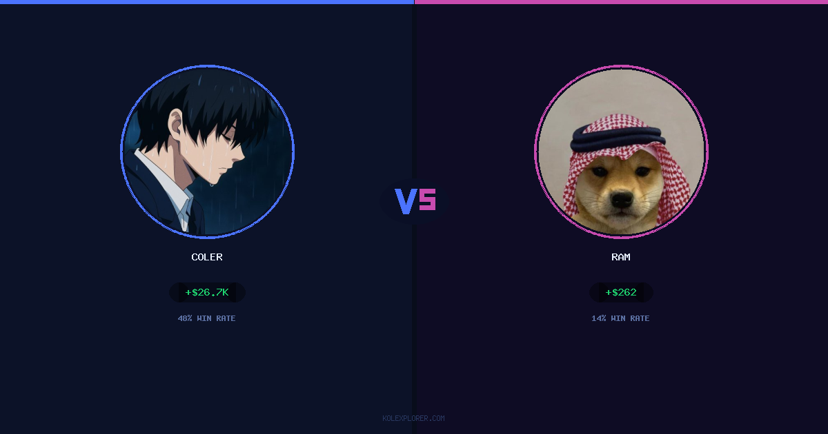 Coler vs Ram preview
